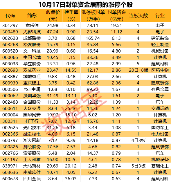 揭秘涨停丨近20亿资金追涨，这只重组概念股拟“蛇吞象”-第1张图片-领航者区块链资讯站