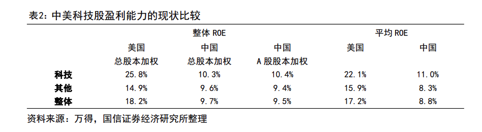 风向大转！科技热潮席卷市场 港股半导体板块全线爆发-第2张图片-领航者区块链资讯站