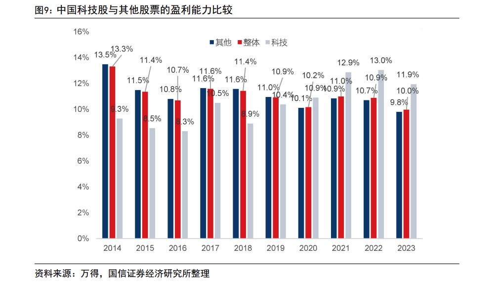 风向大转！科技热潮席卷市场 港股半导体板块全线爆发-第3张图片-领航者区块链资讯站