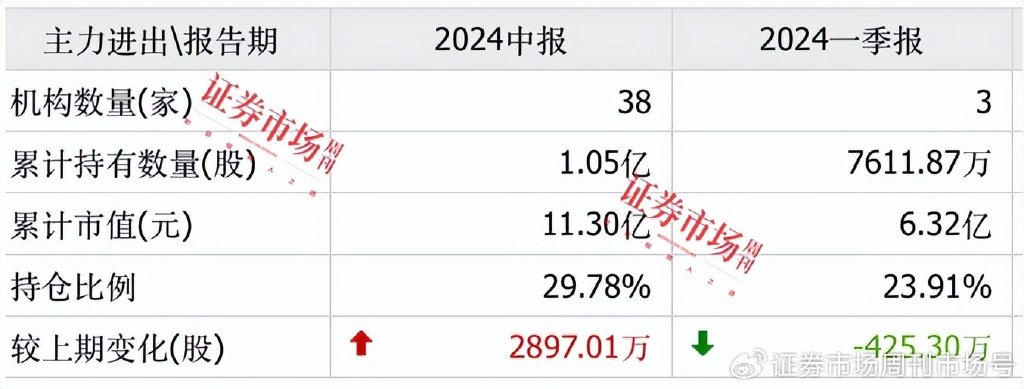 上市公司三季报业绩预告纷纷出炉，47家公司净利翻倍，七彩化学增30倍-第4张图片-领航者区块链资讯站