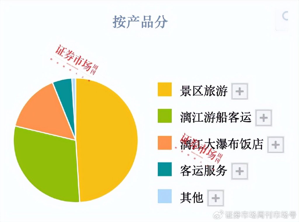 上市公司三季报业绩预告纷纷出炉，47家公司净利翻倍，七彩化学增30倍-第6张图片-领航者区块链资讯站