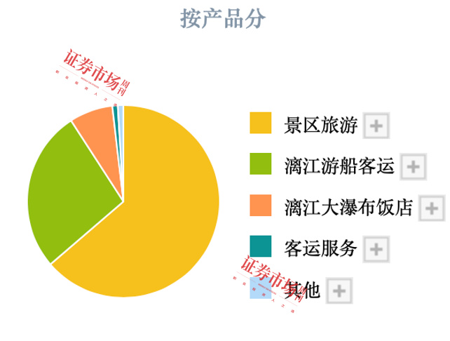 上市公司三季报业绩预告纷纷出炉，47家公司净利翻倍，七彩化学增30倍-第7张图片-领航者区块链资讯站