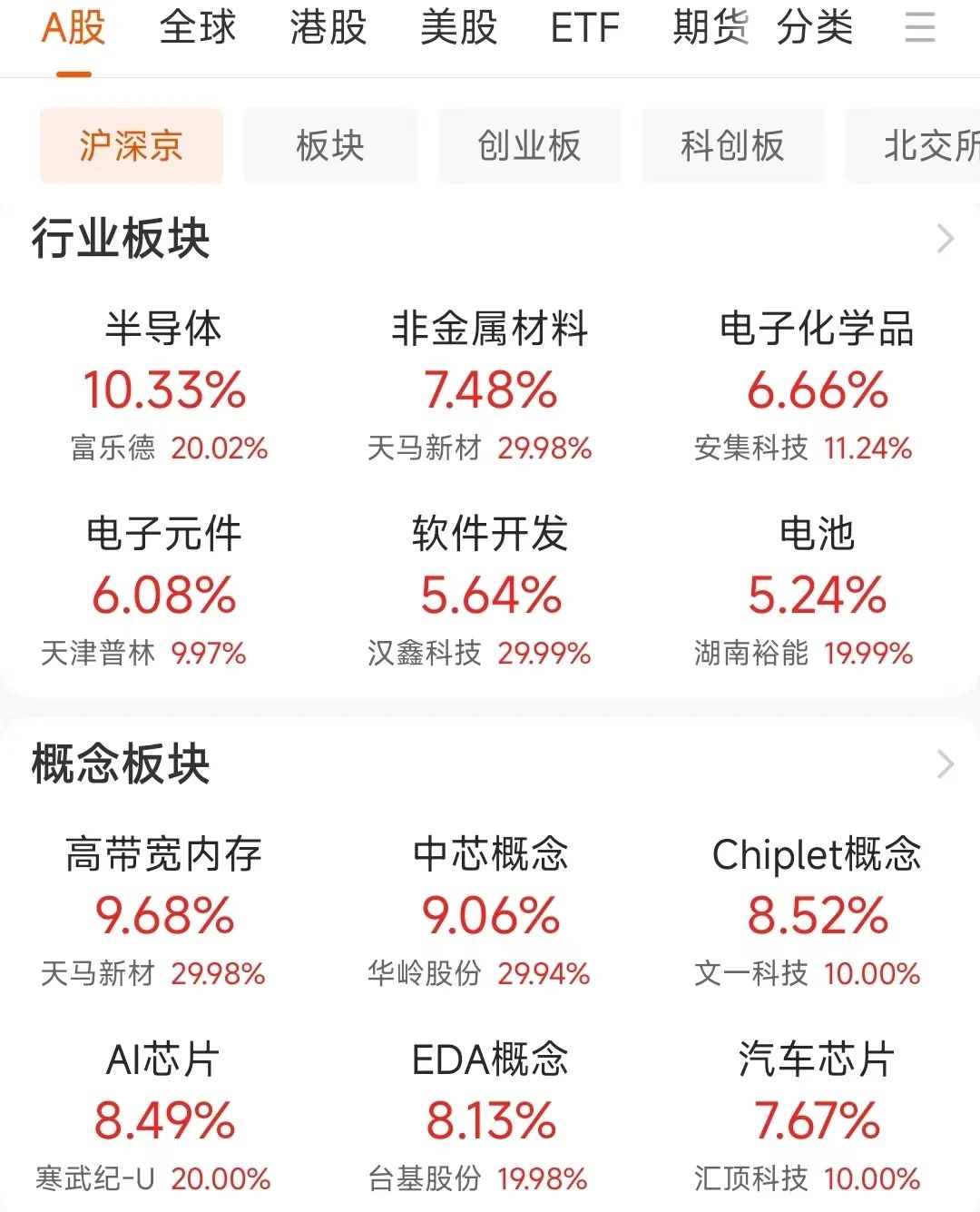 四川路桥突发重挫！6万股民猝不及防-第1张图片-领航者区块链资讯站