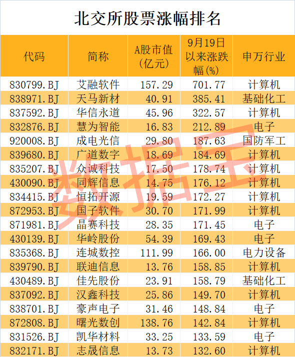 超级牛股诞生，1个月大涨7倍，低市盈率+低市净率+低市值股揭晓！钙钛矿电池新突破，未来产能将迎大爆发-第2张图片-领航者区块链资讯站