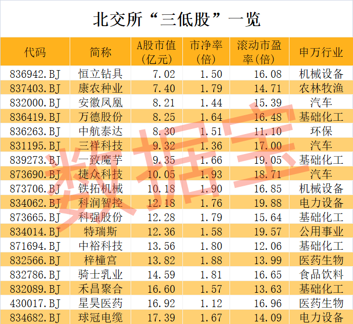 超级牛股诞生，1个月大涨7倍，低市盈率+低市净率+低市值股揭晓！钙钛矿电池新突破，未来产能将迎大爆发-第3张图片-领航者区块链资讯站