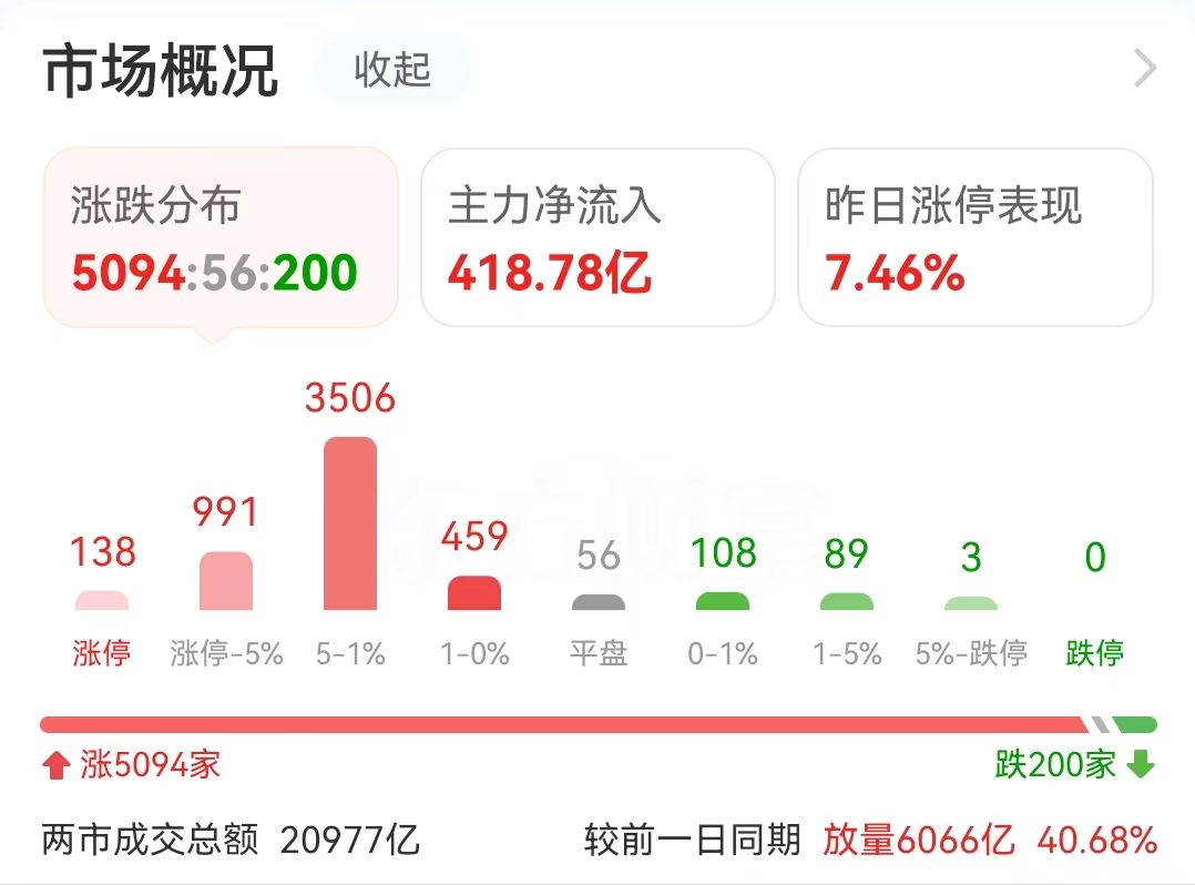 中芯国际闪电爆拉！25万股民狂吃肉-第1张图片-领航者区块链资讯站