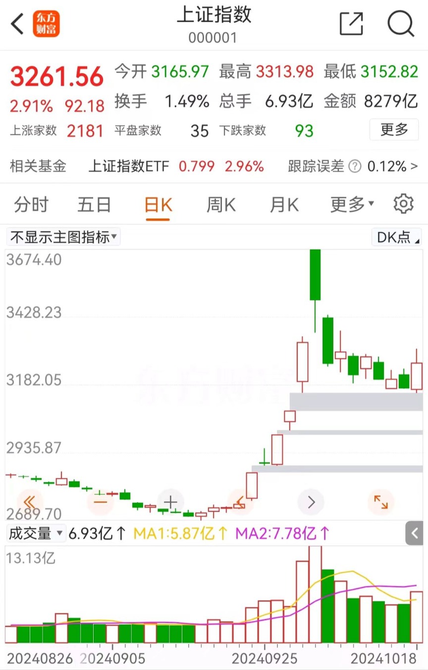 中芯国际闪电爆拉！25万股民狂吃肉-第2张图片-领航者区块链资讯站