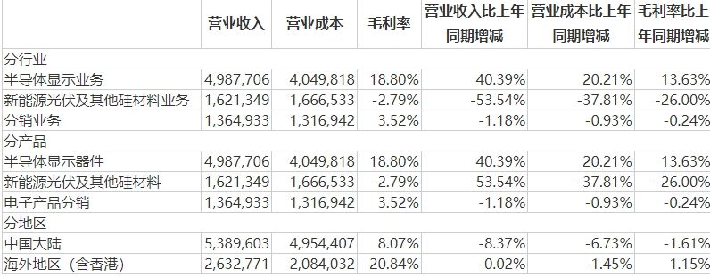 TCL华星印刷OLED量产在即，实探全球首条印刷OLED产线-第6张图片-领航者区块链资讯站