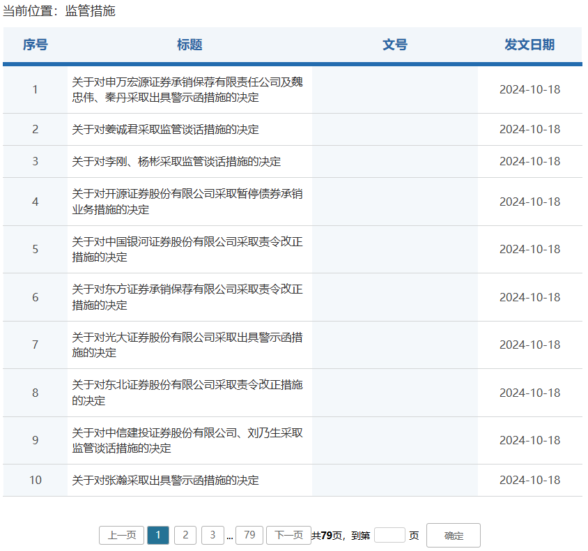 券商密集被罚！监管层点名姜诚君，曾于7月外逃-第1张图片-领航者区块链资讯站