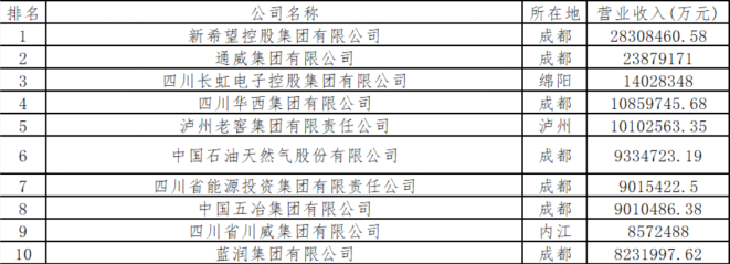 泸州老窖集团迈入“千亿元俱乐部” 53岁廖俊“空降”出任集团总裁-第2张图片-领航者区块链资讯站