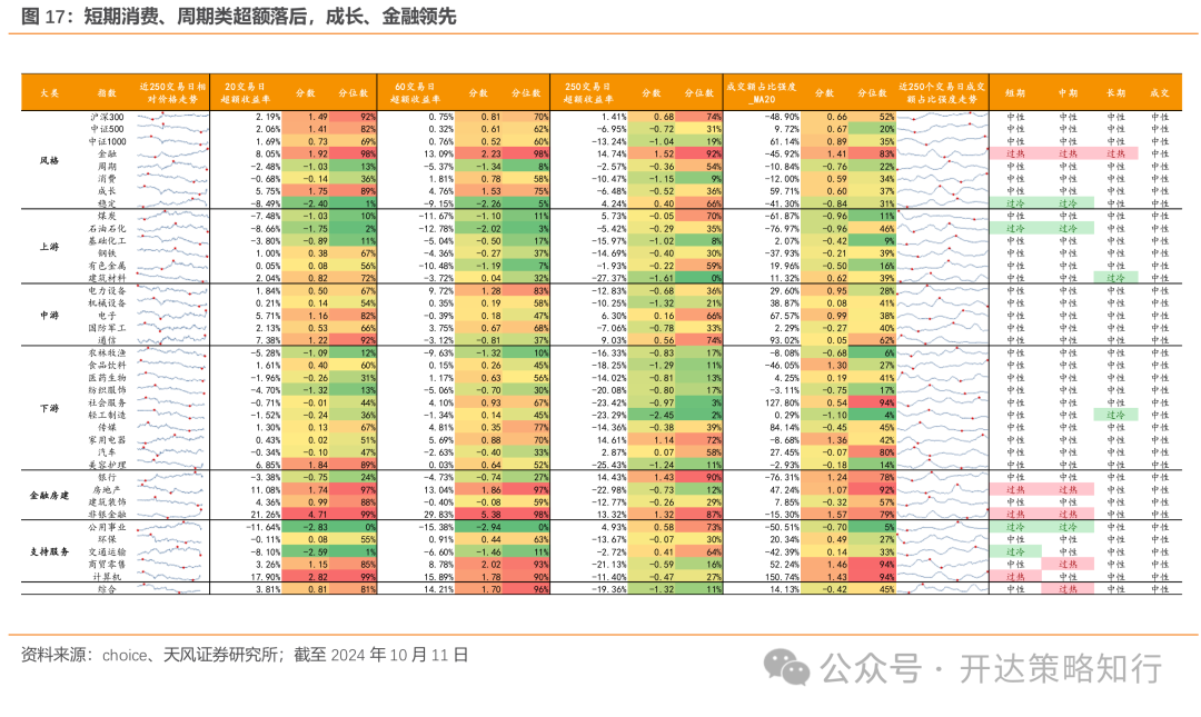 天风证券：杠铃策略重现，一边是政策态度转向，一边是政策效果的落地需要时间-第16张图片-领航者区块链资讯站