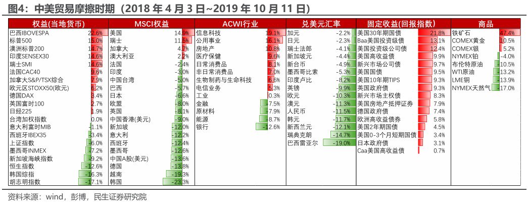 民生证券：“特朗普交易”分析框架指南-第3张图片-领航者区块链资讯站