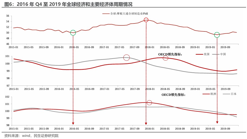 民生证券：“特朗普交易”分析框架指南-第5张图片-领航者区块链资讯站