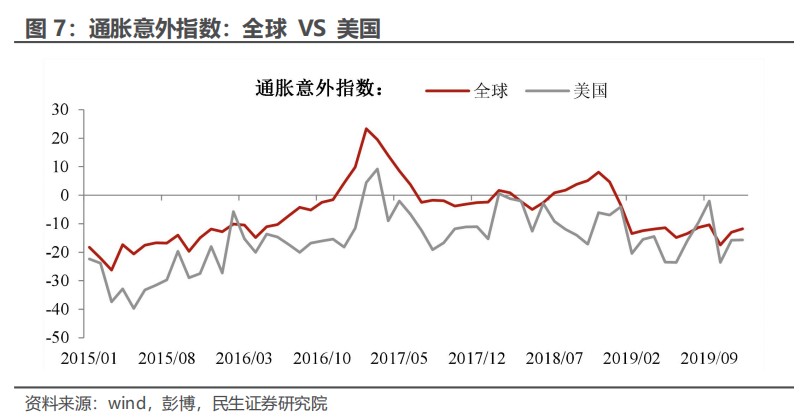 民生证券：“特朗普交易”分析框架指南-第6张图片-领航者区块链资讯站