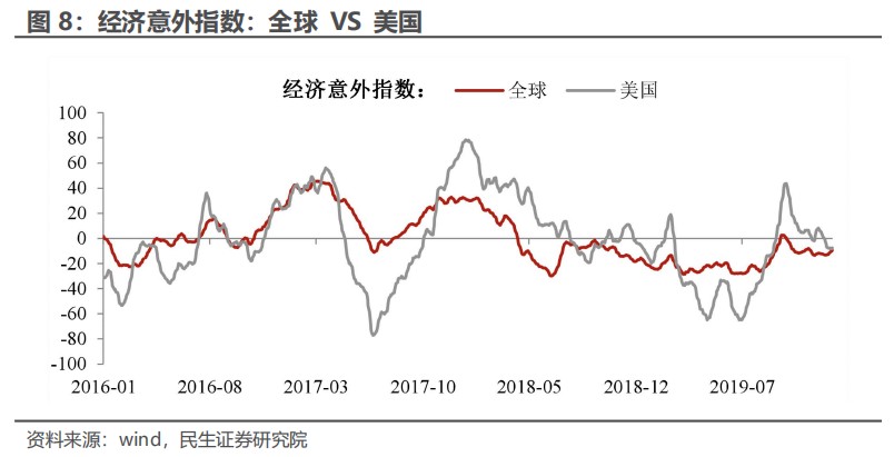 民生证券：“特朗普交易”分析框架指南-第7张图片-领航者区块链资讯站