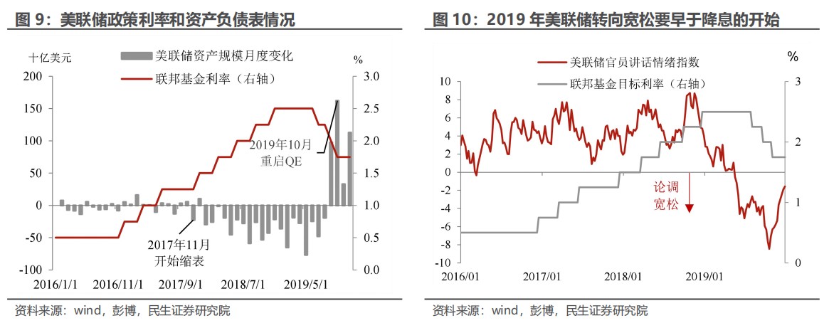 民生证券：“特朗普交易”分析框架指南-第8张图片-领航者区块链资讯站