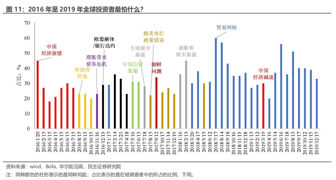 民生证券：“特朗普交易”分析框架指南-第9张图片-领航者区块链资讯站