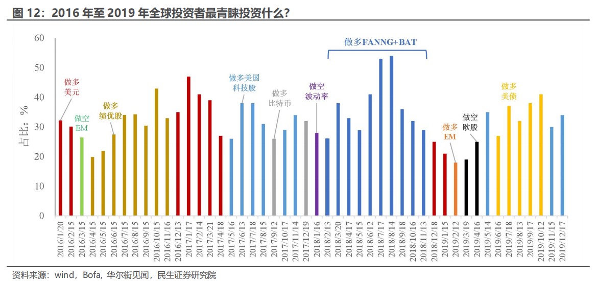 民生证券：“特朗普交易”分析框架指南-第10张图片-领航者区块链资讯站