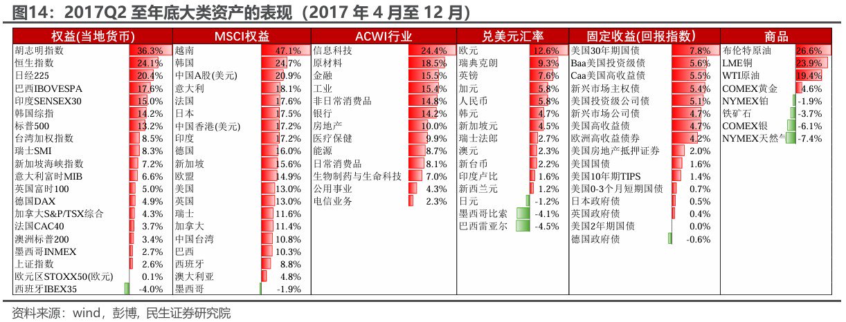 民生证券：“特朗普交易”分析框架指南-第12张图片-领航者区块链资讯站