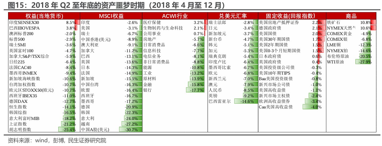 民生证券：“特朗普交易”分析框架指南-第13张图片-领航者区块链资讯站