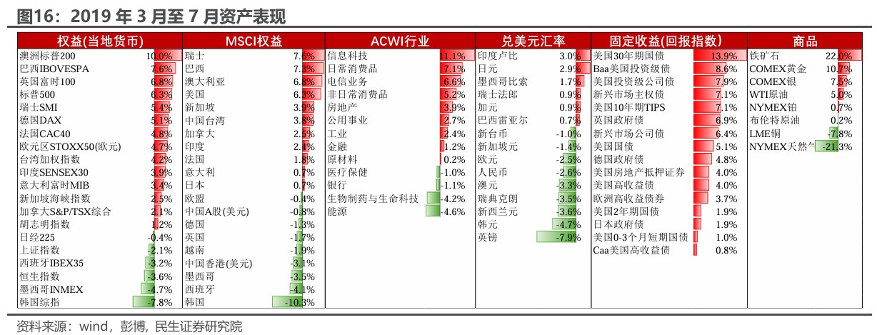 民生证券：“特朗普交易”分析框架指南-第14张图片-领航者区块链资讯站