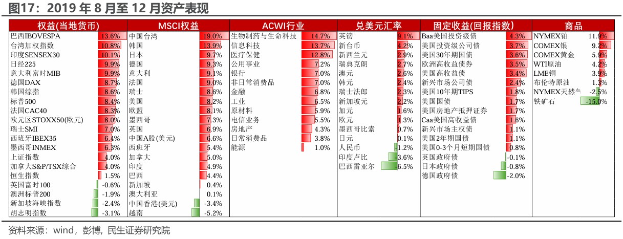 民生证券：“特朗普交易”分析框架指南-第15张图片-领航者区块链资讯站