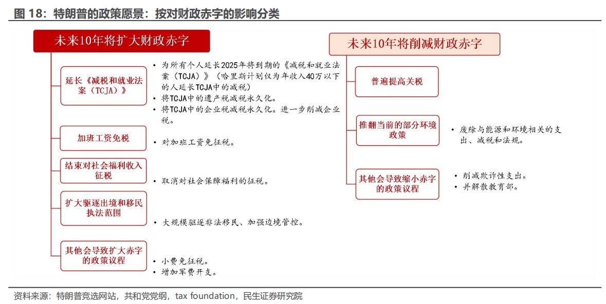 民生证券：“特朗普交易”分析框架指南-第16张图片-领航者区块链资讯站