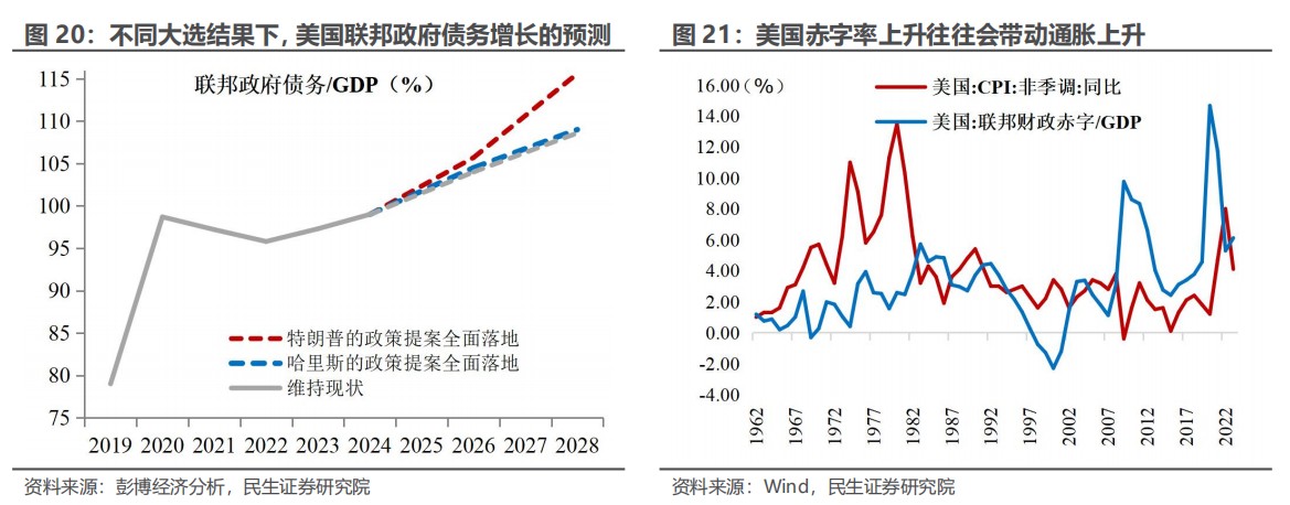 民生证券：“特朗普交易”分析框架指南-第18张图片-领航者区块链资讯站