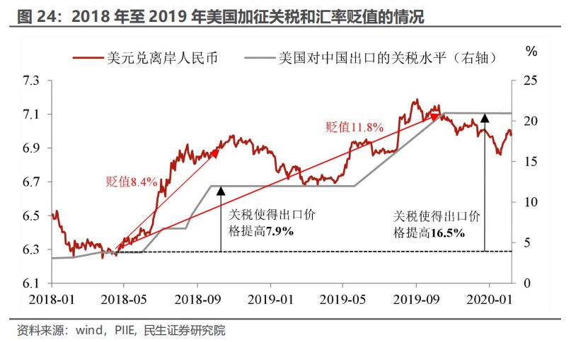 民生证券：“特朗普交易”分析框架指南-第20张图片-领航者区块链资讯站