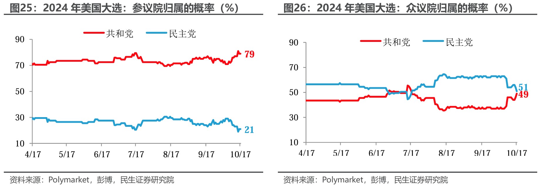 民生证券：“特朗普交易”分析框架指南-第21张图片-领航者区块链资讯站