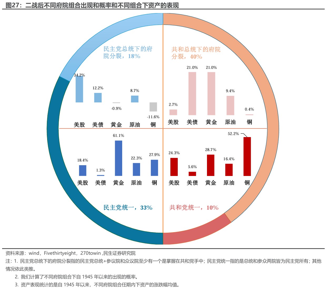 民生证券：“特朗普交易”分析框架指南-第22张图片-领航者区块链资讯站