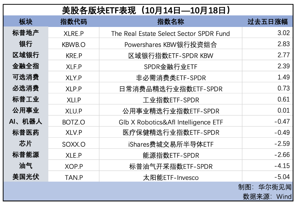 美股连续第六周上涨，原油重挫，金银闪耀| 海外大类资产周报-第3张图片-领航者区块链资讯站