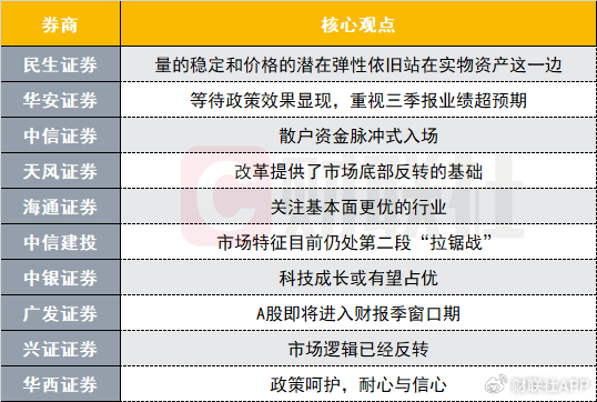 A股市场逻辑已经反转？投资主线有哪些？十大券商策略来了-第1张图片-领航者区块链资讯站