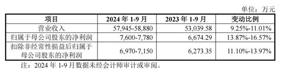 “肉签”频现！下周还有3只-第2张图片-领航者区块链资讯站