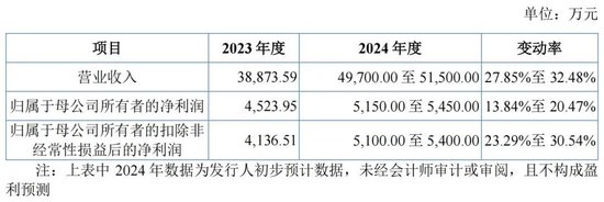 “肉签”频现！下周还有3只-第3张图片-领航者区块链资讯站