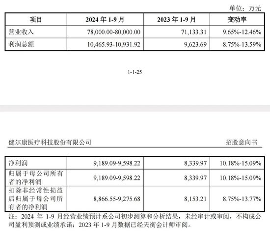 “肉签”频现！下周还有3只-第4张图片-领航者区块链资讯站