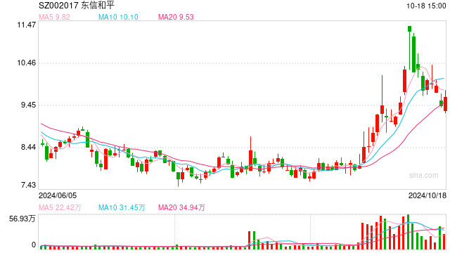 卖471万元SIM卡被起诉 东信和平新加坡子公司遭索赔2.6亿元-第1张图片-领航者区块链资讯站