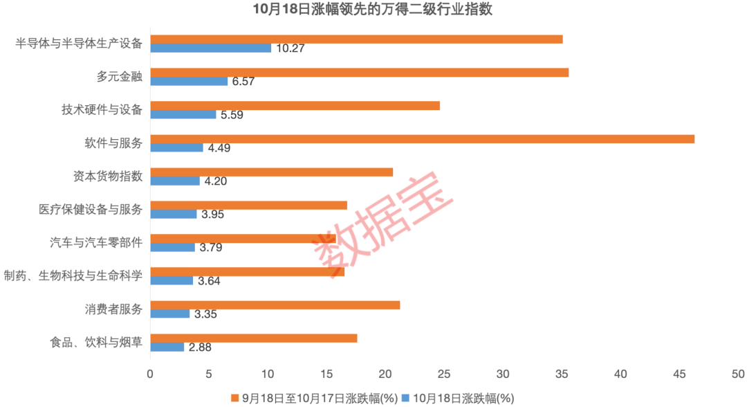 科技浪潮势不可挡！半导体+AI+消费电子获持续看好！15只滞涨绩优股获资金埋伏-第1张图片-领航者区块链资讯站