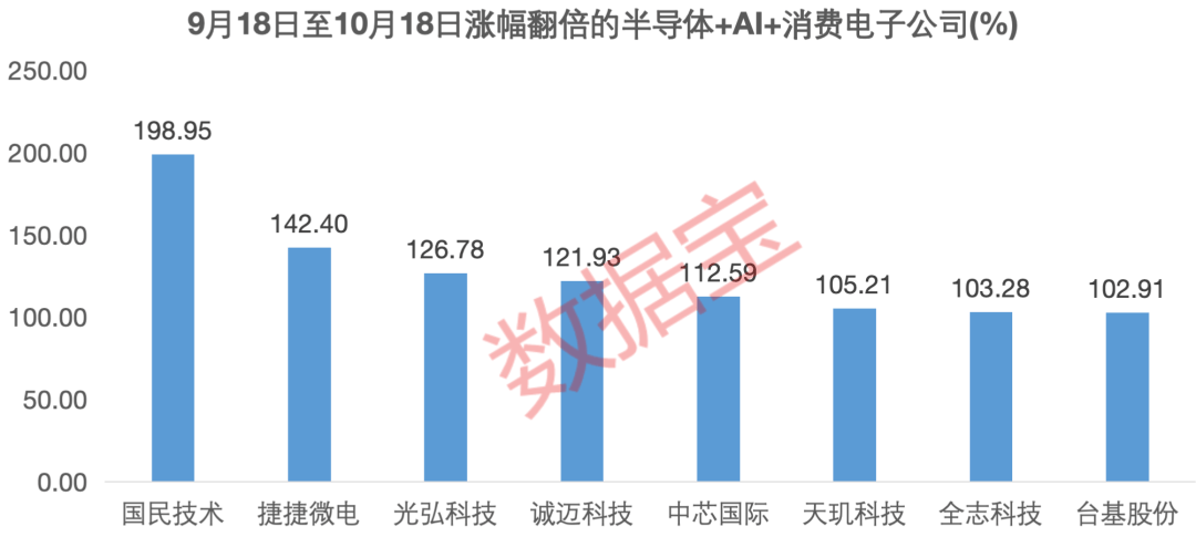 科技浪潮势不可挡！半导体+AI+消费电子获持续看好！15只滞涨绩优股获资金埋伏-第2张图片-领航者区块链资讯站