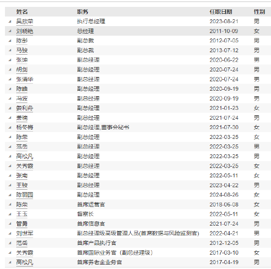 易方达基金副总经理级高级管理人员关秀霞退休离任-第3张图片-领航者区块链资讯站