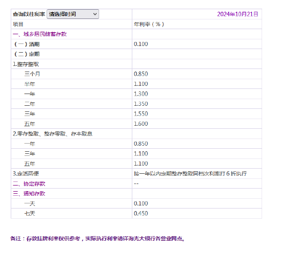 光大银行调整人民币存款挂牌利率-第1张图片-领航者区块链资讯站