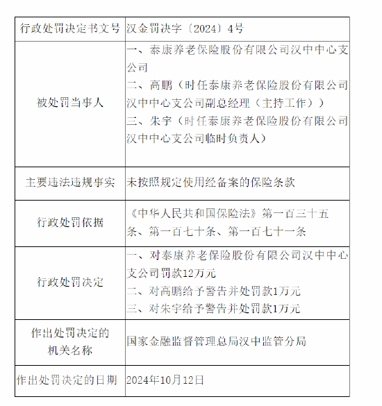 泰康养老汉中中心支公司被罚12万元：因未按照规定使用经备案的保险条款-第1张图片-领航者区块链资讯站