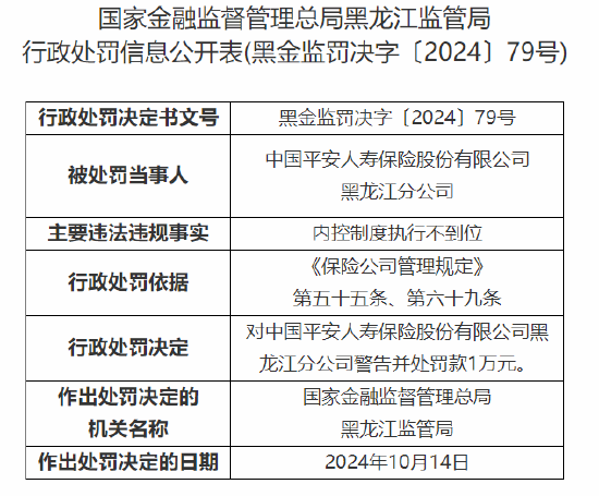 中国平安人寿黑龙江分公司被罚1万元：内控制度执行不到位-第1张图片-领航者区块链资讯站