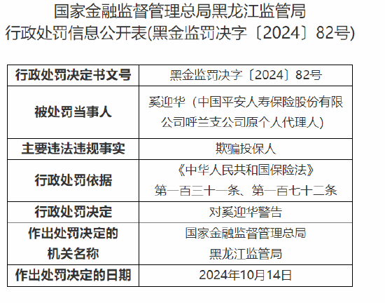 中国平安人寿黑龙江分公司被罚1万元：内控制度执行不到位-第3张图片-领航者区块链资讯站