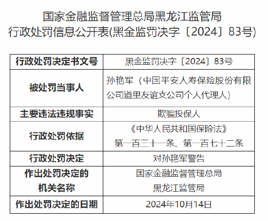 中国平安人寿黑龙江分公司被罚1万元：内控制度执行不到位-第4张图片-领航者区块链资讯站