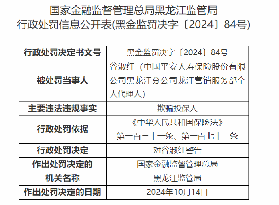 中国平安人寿黑龙江分公司被罚1万元：内控制度执行不到位-第5张图片-领航者区块链资讯站