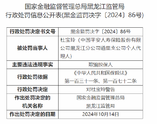 中国平安人寿黑龙江分公司被罚1万元：内控制度执行不到位-第6张图片-领航者区块链资讯站