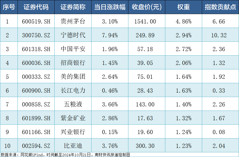 中证A500ETF集体收红，合计成交85.62亿元！已有两只ETF实时估值站上1元-第3张图片-领航者区块链资讯站