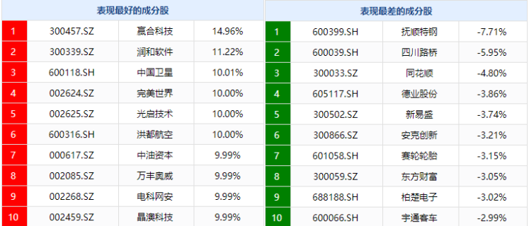 中证A500ETF集体收红，合计成交85.62亿元！已有两只ETF实时估值站上1元-第4张图片-领航者区块链资讯站