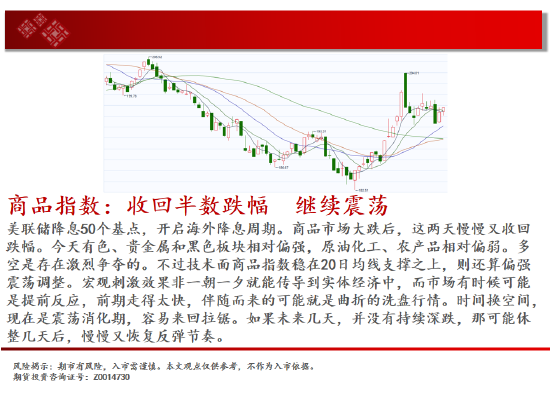 中天期货:白银大阳补涨 螺纹大跌后休整-第2张图片-领航者区块链资讯站